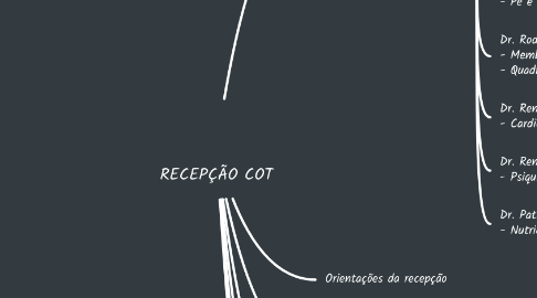 Mind Map: RECEPÇÃO COT