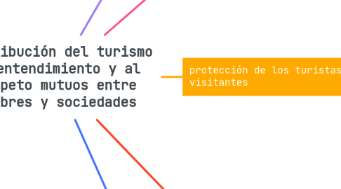 Mind Map: Contribución del turismo al entendimiento y al respeto mutuos entre hombres y sociedades