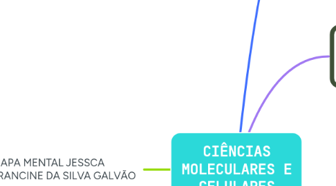 Mind Map: CIÊNCIAS MOLECULARES E CELULARES