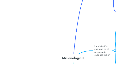 Mind Map: Misionología II