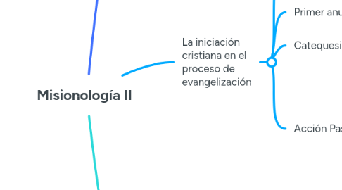 Mind Map: Misionología II