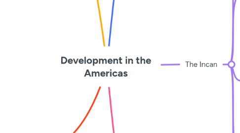 Mind Map: Development in the Americas