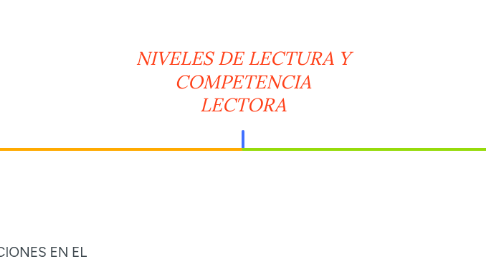 Mind Map: NIVELES DE LECTURA Y COMPETENCIA LECTORA