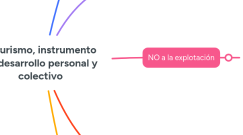 Mind Map: El turismo, instrumento de desarrollo personal y colectivo