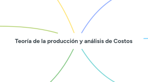 Mind Map: Teoría de la producción y análisis de Costos