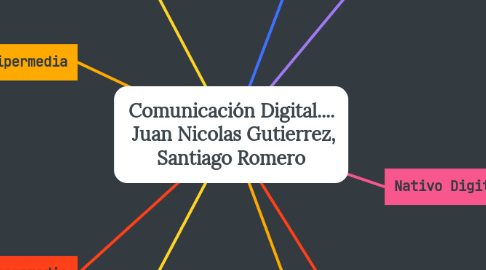 Mind Map: Comunicación Digital....  Juan Nicolas Gutierrez, Santiago Romero
