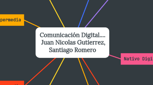 Mind Map: Comunicación Digital.... Juan Nicolas Gutierrez, Santiago Romero