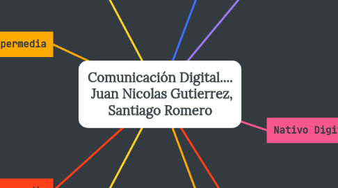 Mind Map: Comunicación Digital....  Juan Nicolas Gutierrez, Santiago Romero