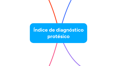 Mind Map: Índice de diagnóstico protésico