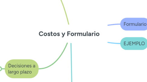 Mind Map: Costos y Formulario