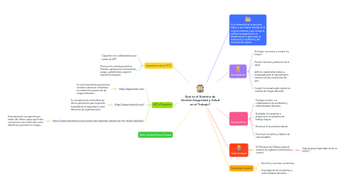 Mind Map: Qué es el Sistema de Gestión,Seguridad y Salud en el Trabajo?