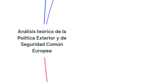 Mind Map: Análisis teórico de la Política Exterior y de Seguridad Común Europea