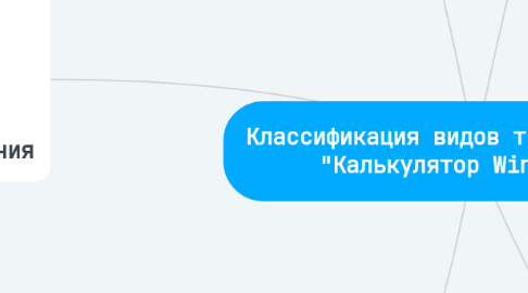 Mind Map: Классификация видов тестирования "Калькулятор Windows"