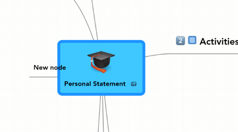 Mind Map: Personal Statement