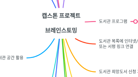 Mind Map: 캡스톤 프로젝트 브레인스토밍