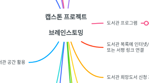 Mind Map: 캡스톤 프로젝트   브레인스토밍