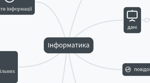 Mind Map: Інформатика