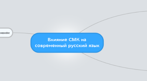 Mind Map: Влияние СМК на современный русский язык