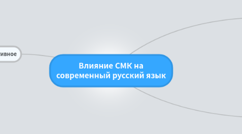 Mind Map: Влияние СМК на современный русский язык