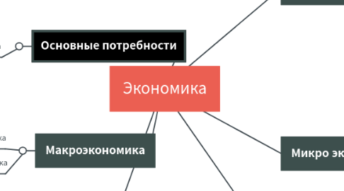 Mind Map: Экономика