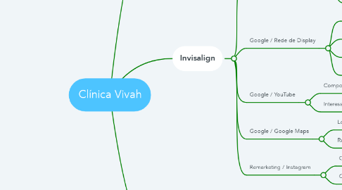 Mind Map: Clínica Vivah