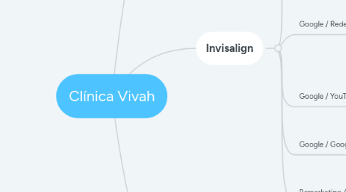 Mind Map: Clínica Vivah