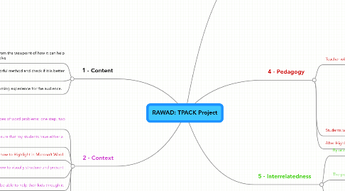 Mind Map: RAWAD: TPACK Project