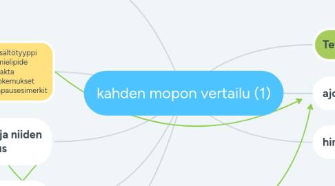 Mind Map: kahden mopon vertailu (1)