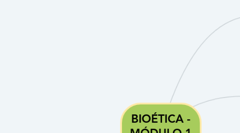 Mind Map: BIOÉTICA - MÓDULO 1 CASO 6