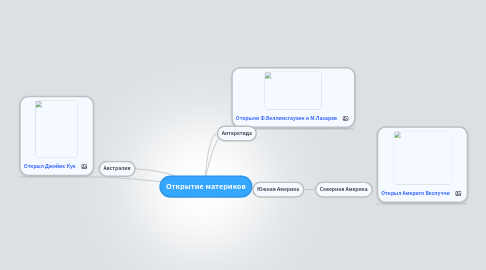 Mind Map: Открытие материков