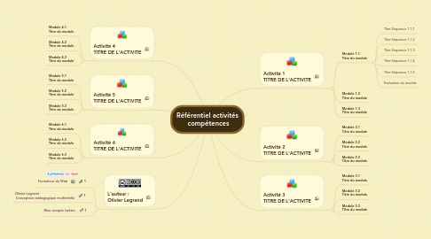 Mind Map: Référentiel activités  compétences