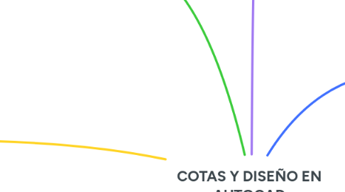 Mind Map: COTAS Y DISEÑO EN AUTOCAD