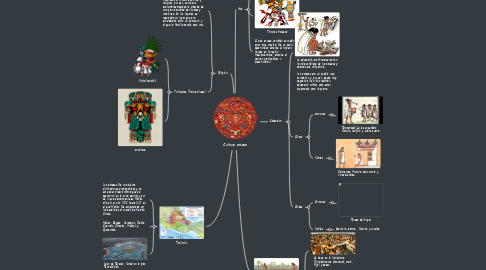 Mind Map: Cultura azteca