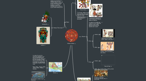 Mind Map: Cultura azteca