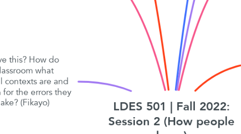 Mind Map: LDES 501 | Fall 2022: Session 2 (How people learn)