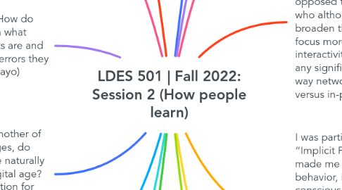 Mind Map: LDES 501 | Fall 2022: Session 2 (How people learn)