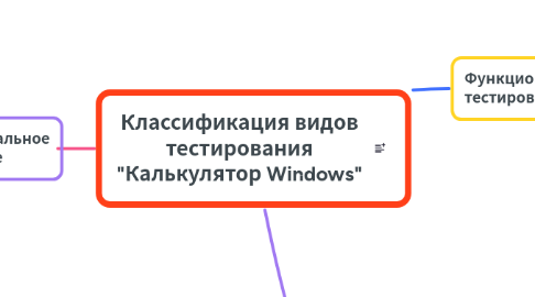 Mind Map: Классификация видов тестирования "Калькулятор Windows"