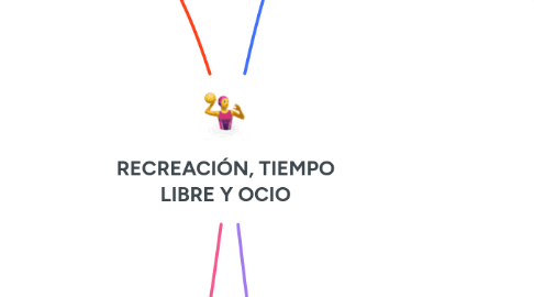 Mind Map: RECREACIÓN, TIEMPO LIBRE Y OCIO