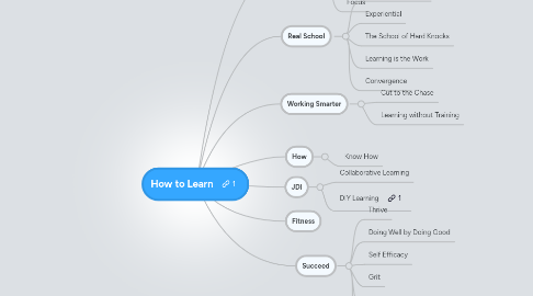 Mind Map: How to Learn