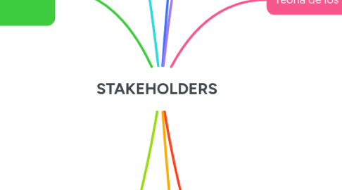 Mind Map: STAKEHOLDERS