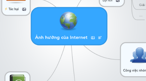 Mind Map: Ảnh hưởng của Internet