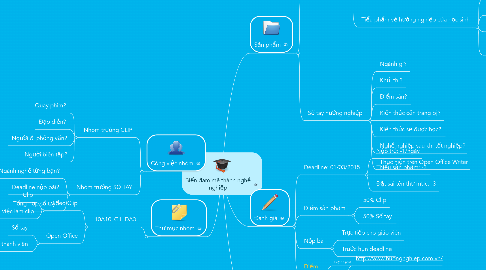 Mind Map: Biến đam mê thành nghề nghiệp