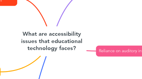 Mind Map: What are accessibility issues that educational technology faces?