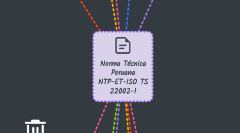 Mind Map: Norma Técnica Peruana NTP-ET-ISO TS 22002-1