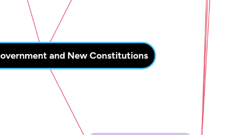 Mind Map: The Philippine Government and New Constitutions