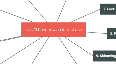 Mind Map: Las 10 técnicas de lectura