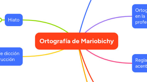 Mind Map: Ortografía de Mariobichy