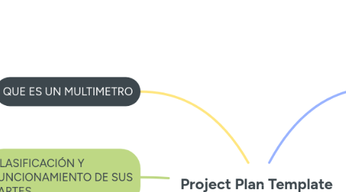 Mind Map: Project Plan Template