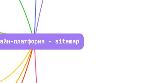 Mind Map: Онлайн-платформа - sitemap