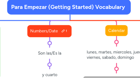 Mind Map: Para Empezar (Getting Started) Vocabulary